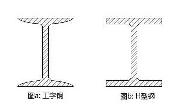 Stainless Steel I Beam / H Beam