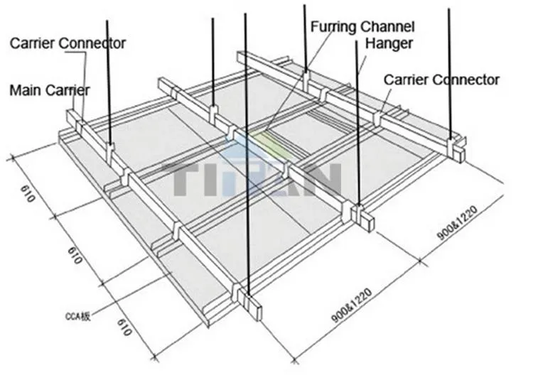 Partition Method Diagram