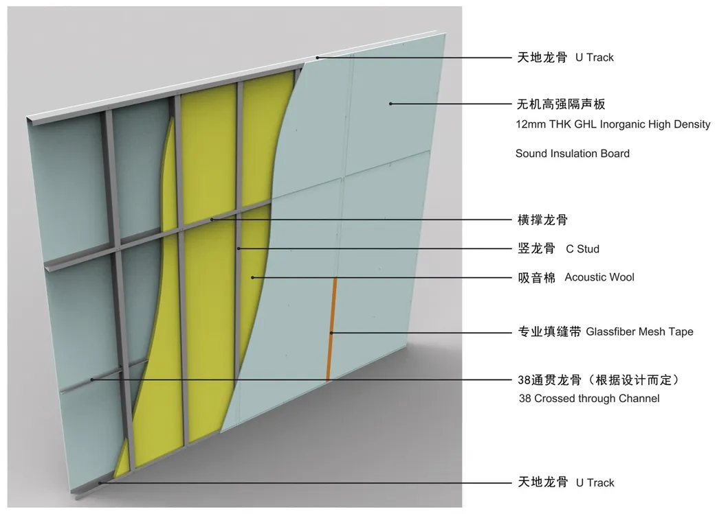 Product Applications