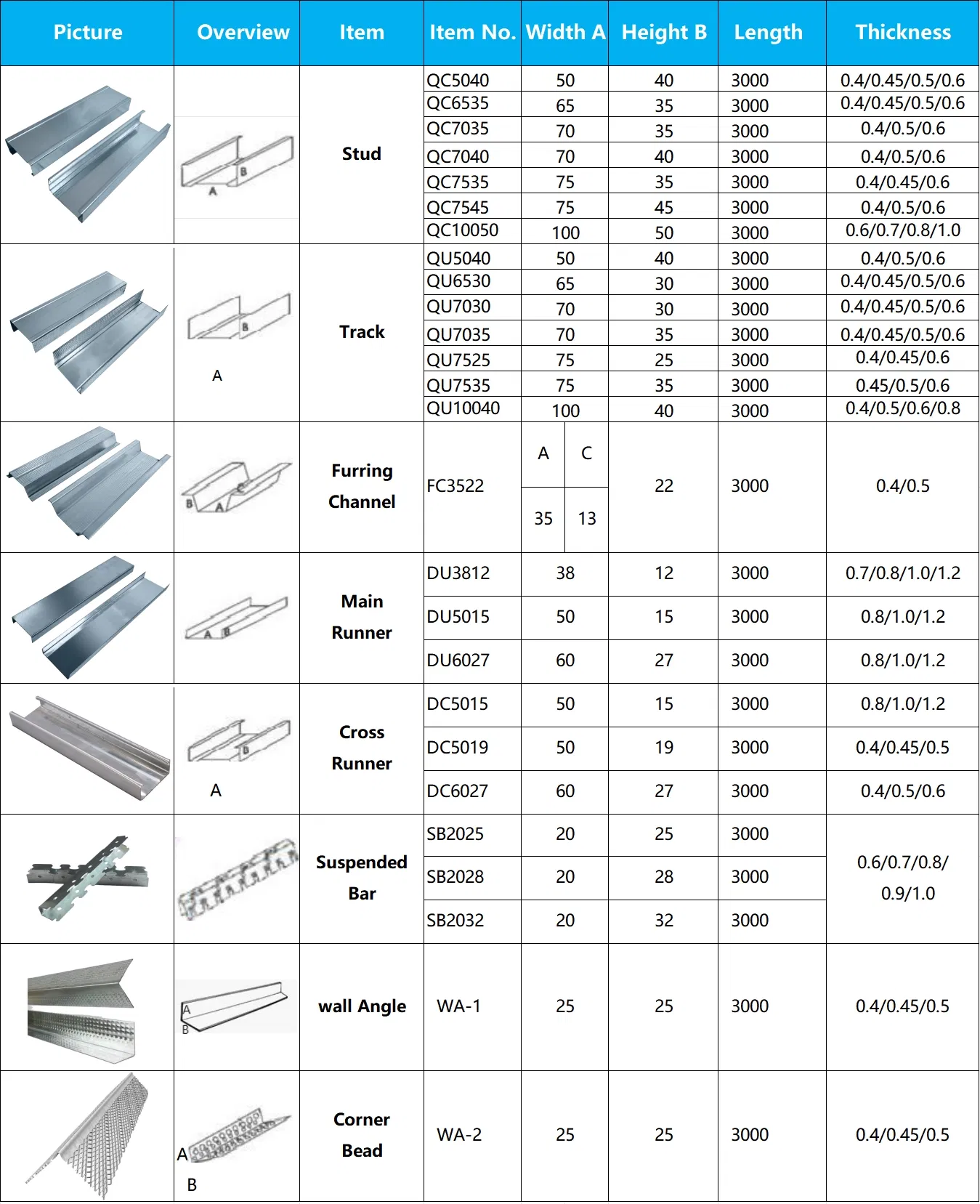 Profile Dimensions