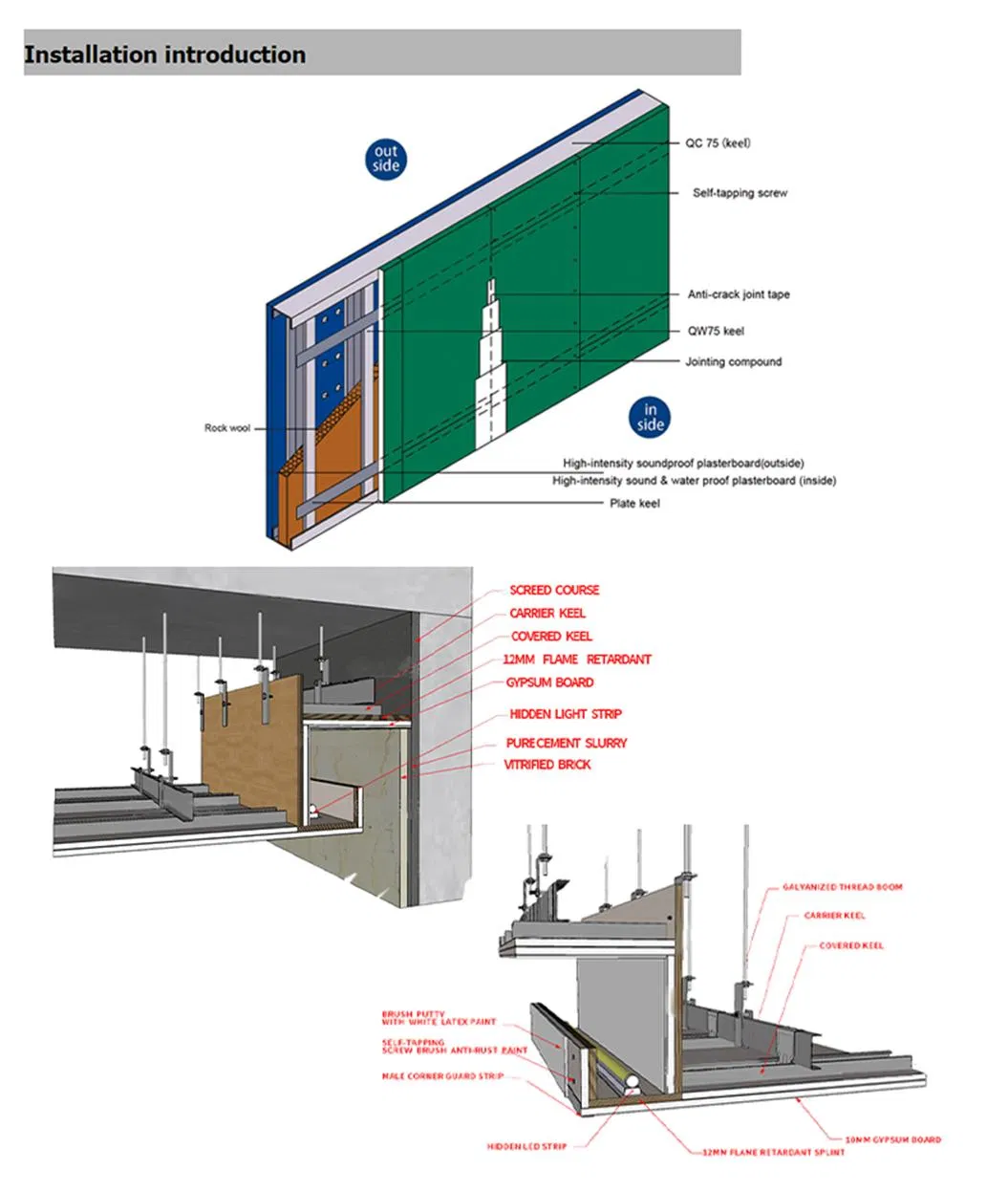 Premium Keel Material
