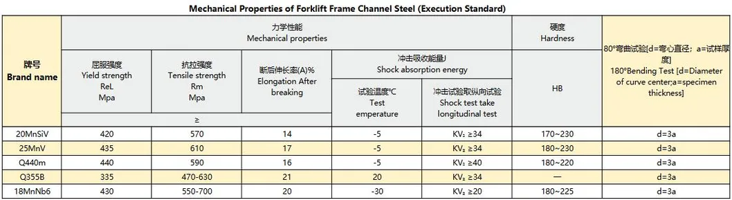 Profile Specifications