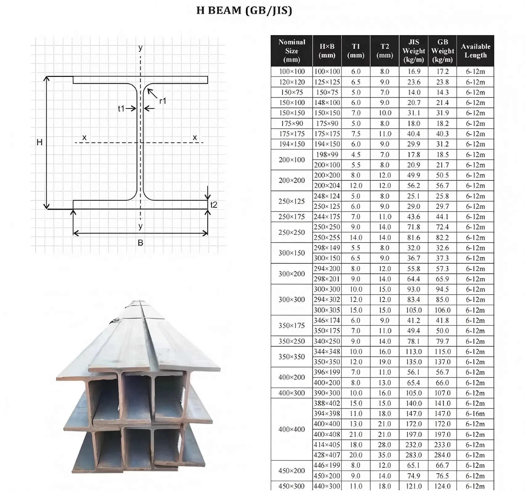 Channel Steel H Beam Display