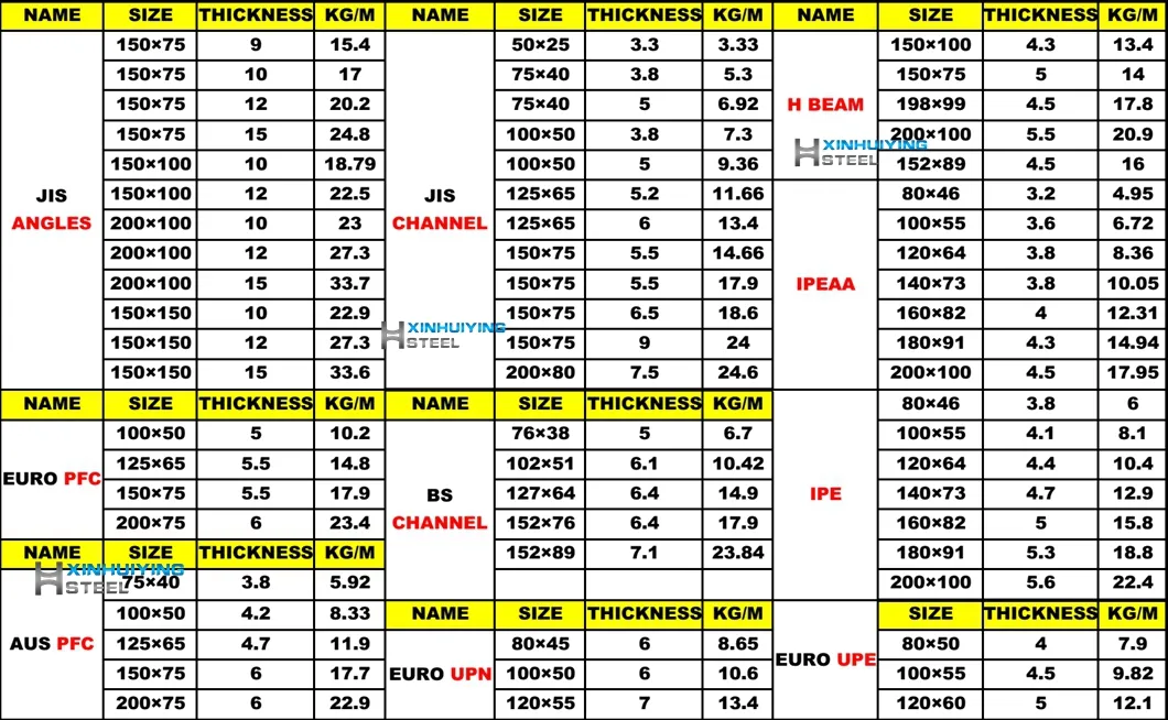 Specification Chart 1