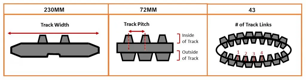 Machinery Track Overview