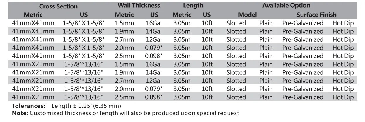 Strut Channel Details