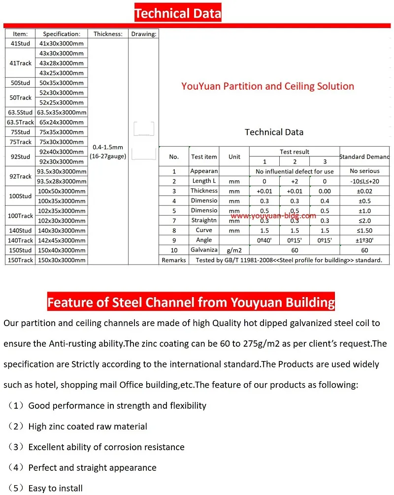 Galvanized Steel Studs 3