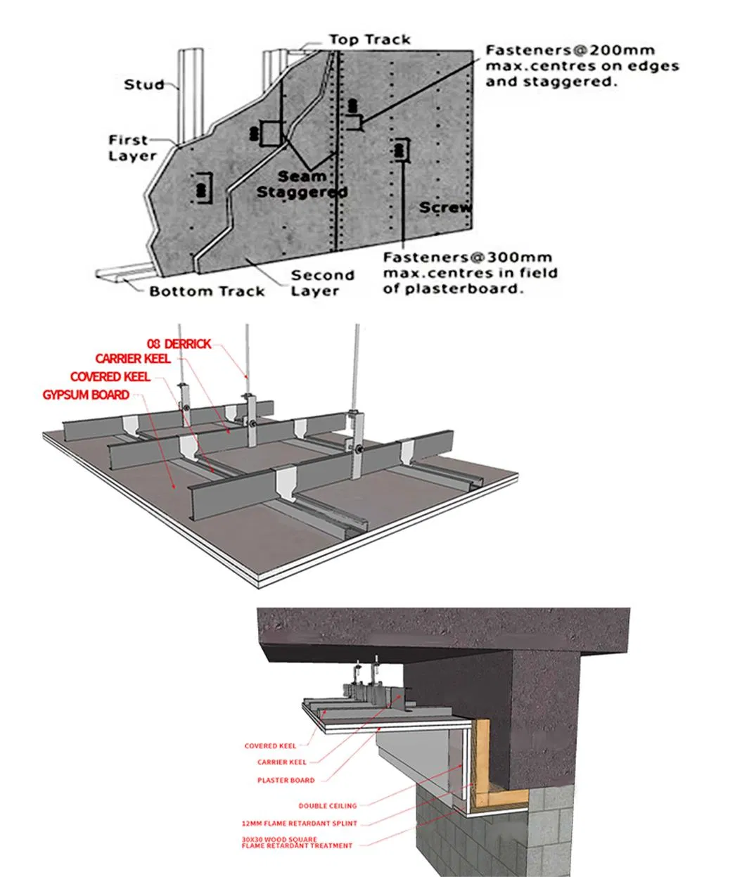Construction Materials