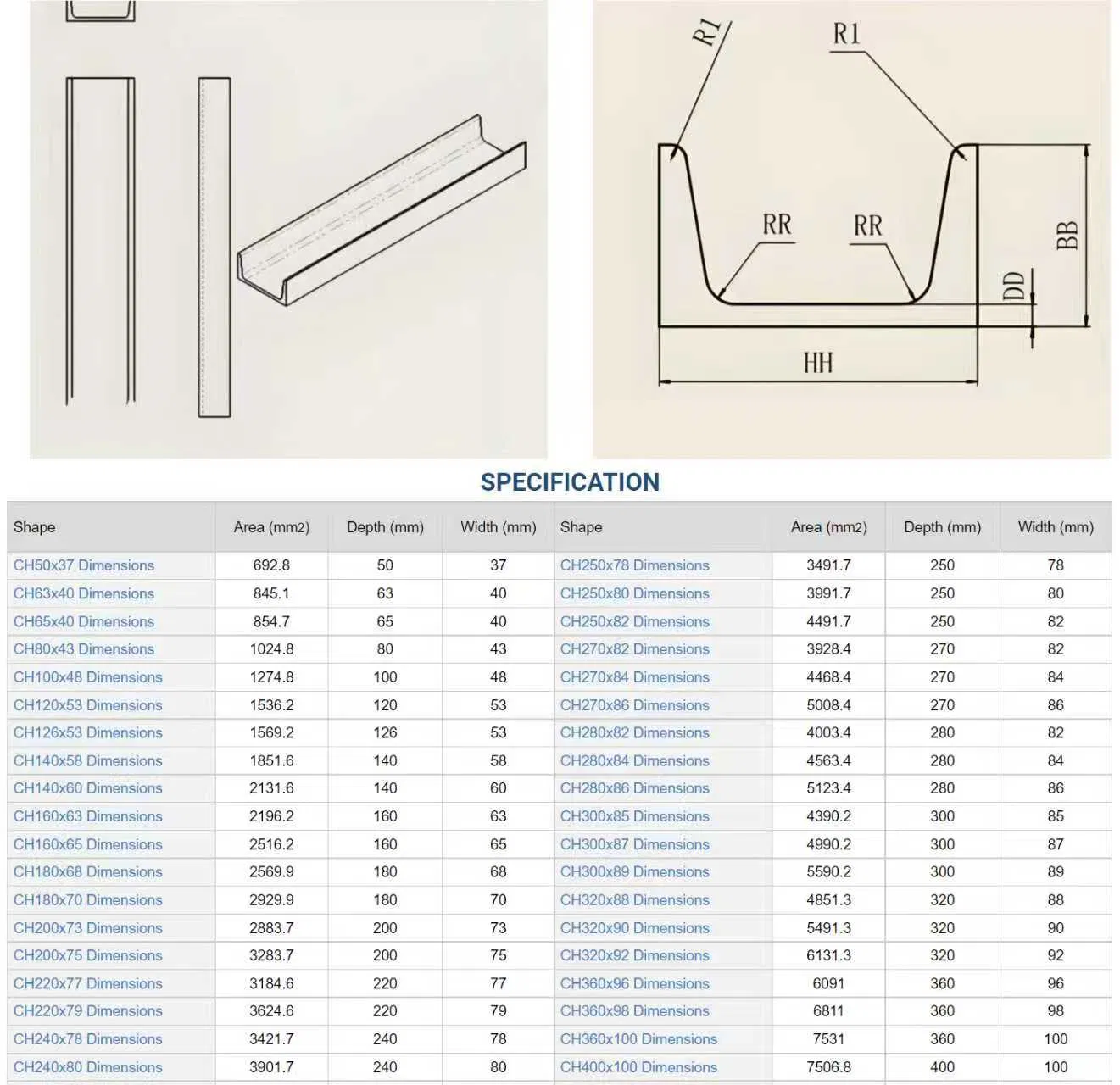 U Steel Channel Details