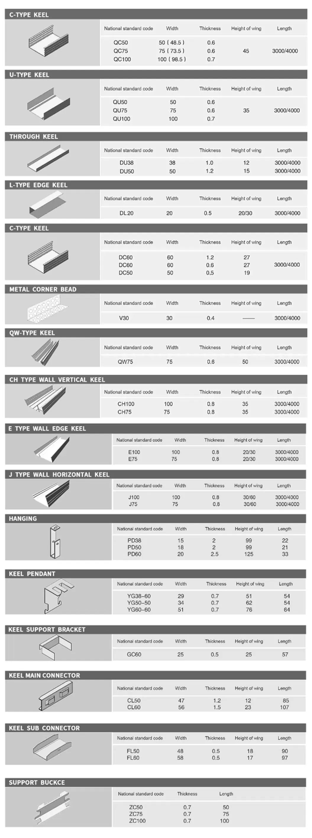 Omega Channel Specifications