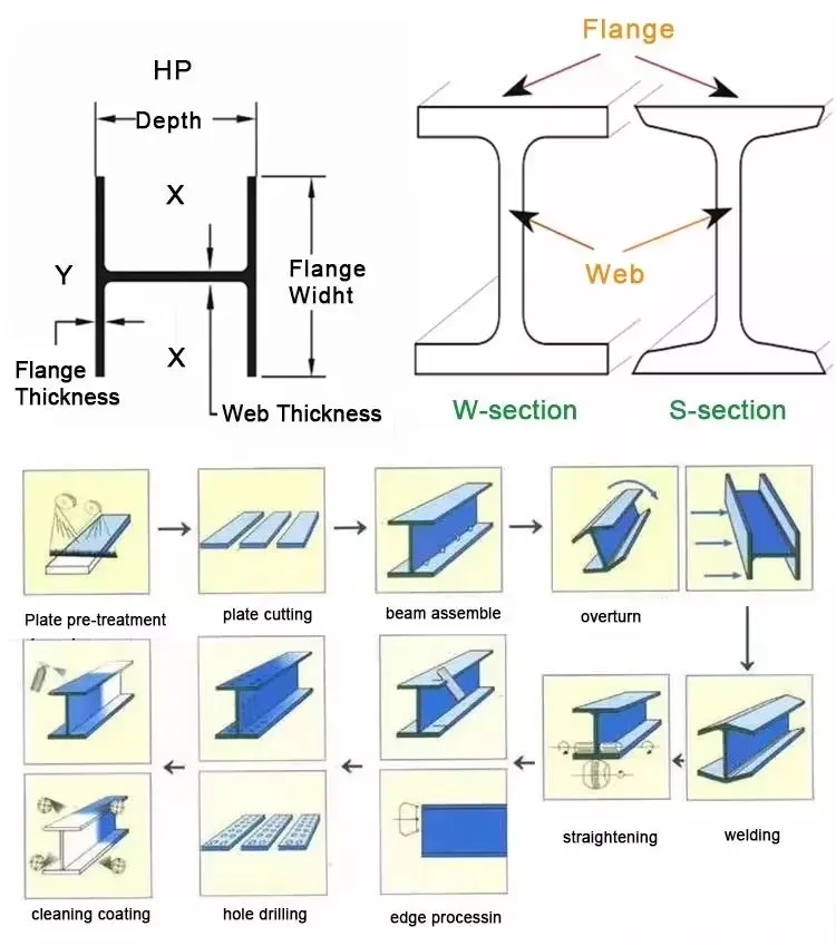 H-Beam Specifications