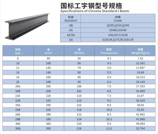 Carbon Steel I Beam Main