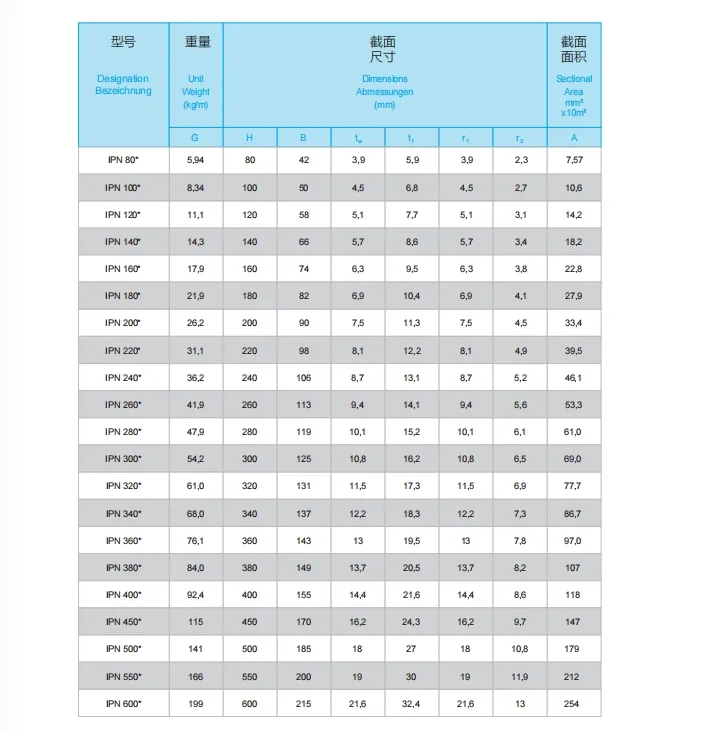 Steel Channel Specification