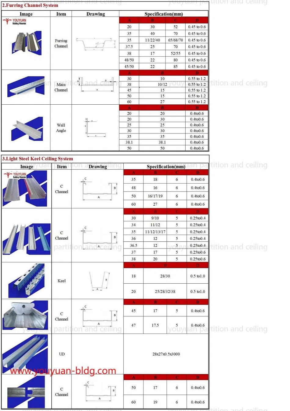 Steel Drywall Studs Detail 2