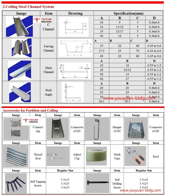 Galvanized Steel Studs 2