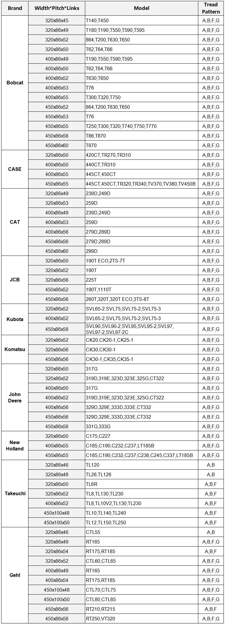 Full Range Application List