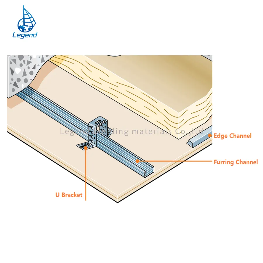 Ceiling Furring Channel
