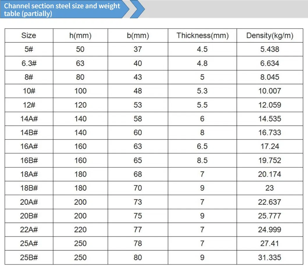 Industrial Steel Beam
