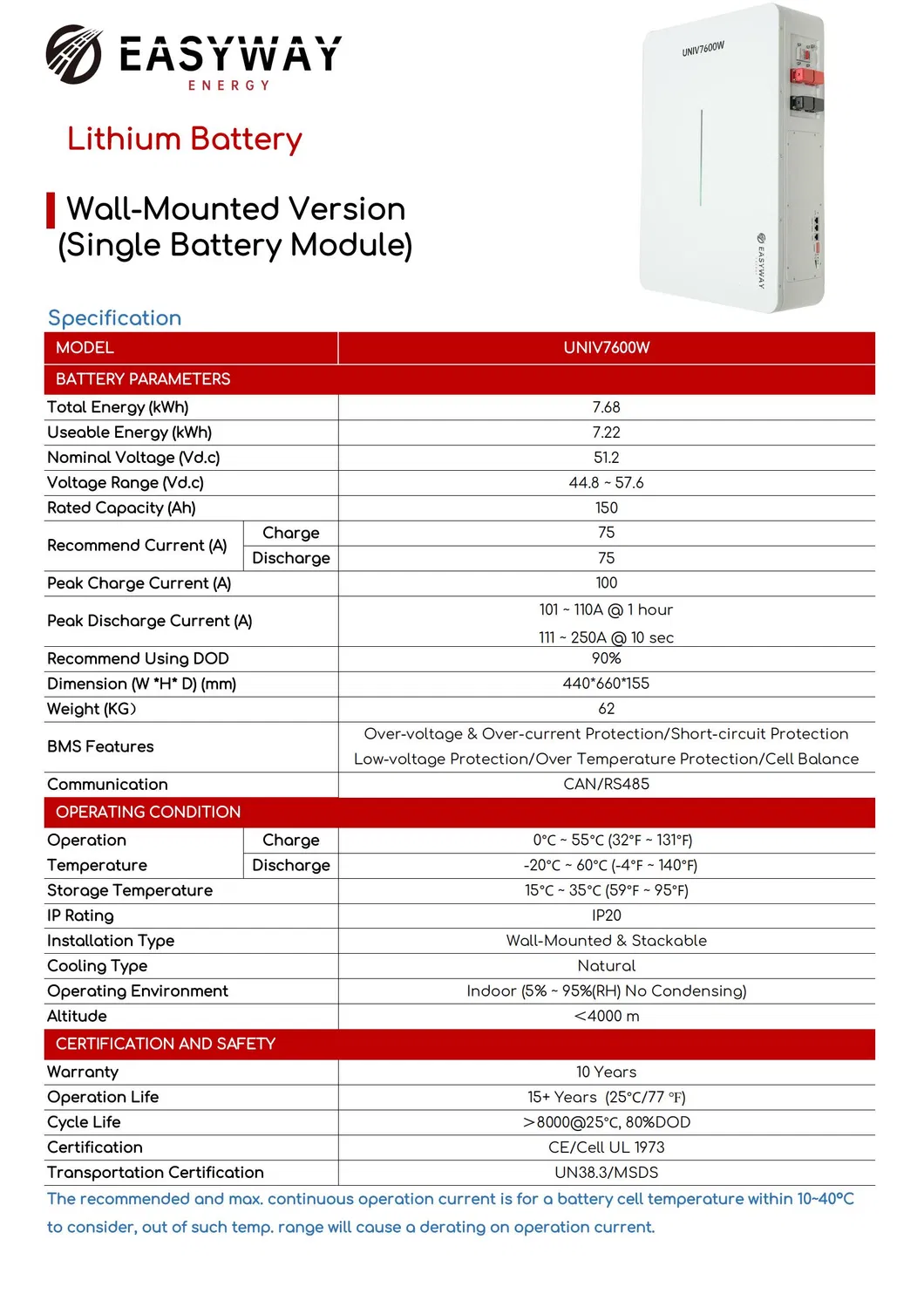 Technical Specs