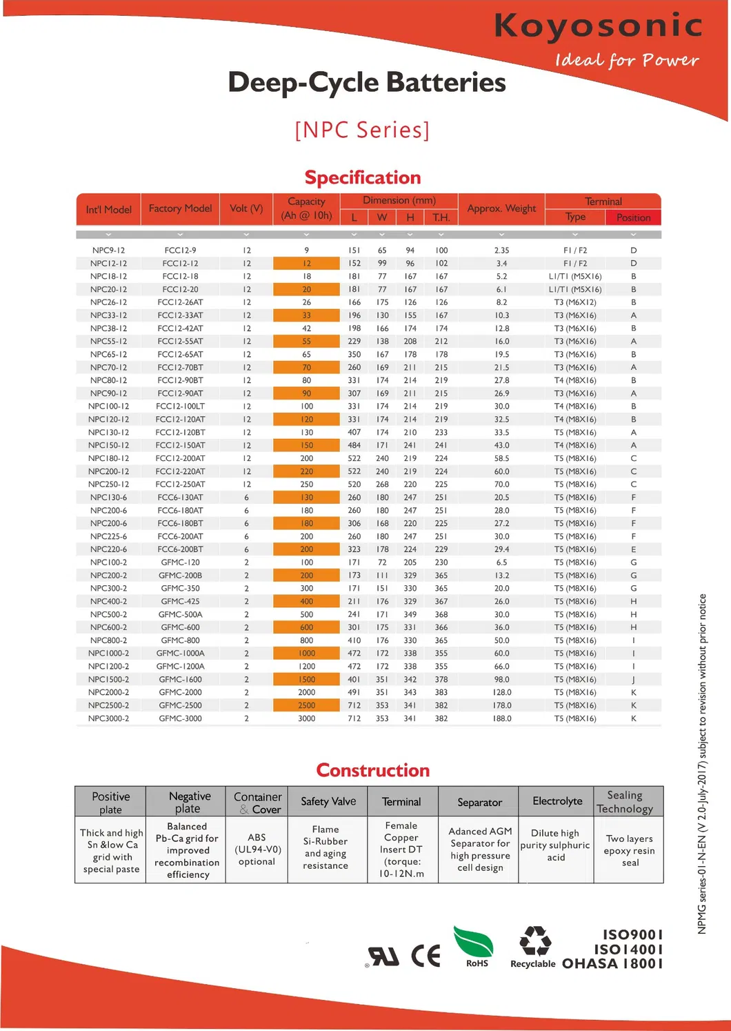 Catalogue Page 2