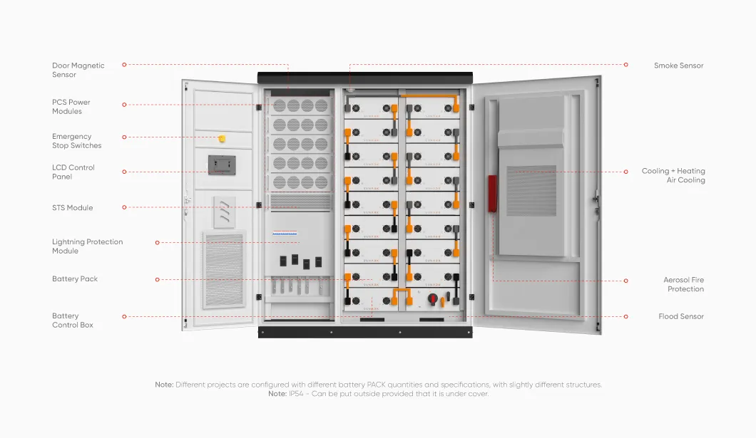 Product Technical Overview