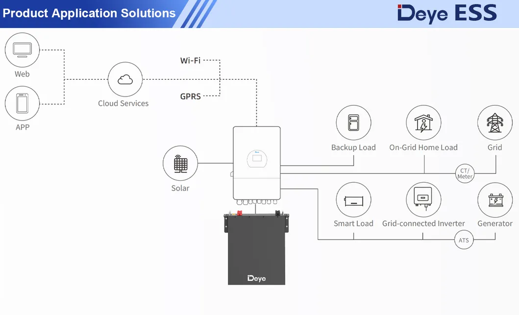 System Configuration