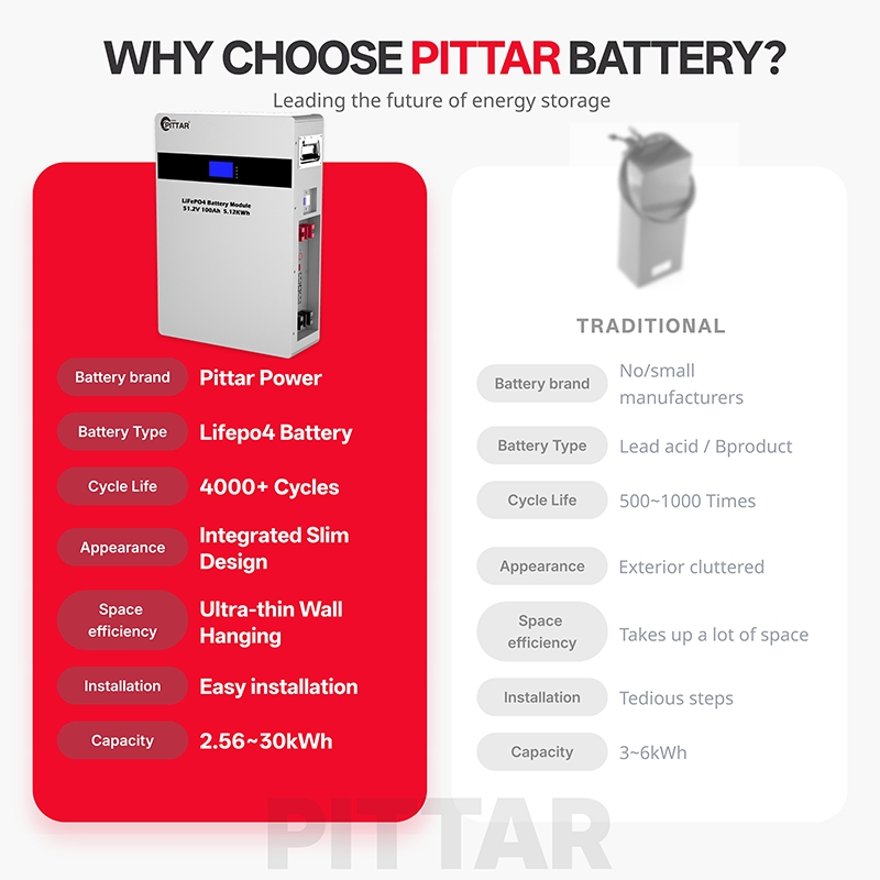 25.6V 100ah 2.56kwh Deep Cycle Lithium Solar Battery LiFePO4 Solar Lithium Ion Battery for Backup