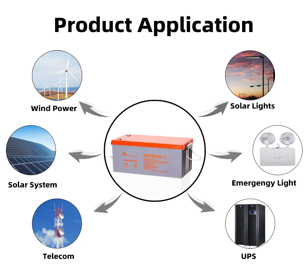 Battery Features 1