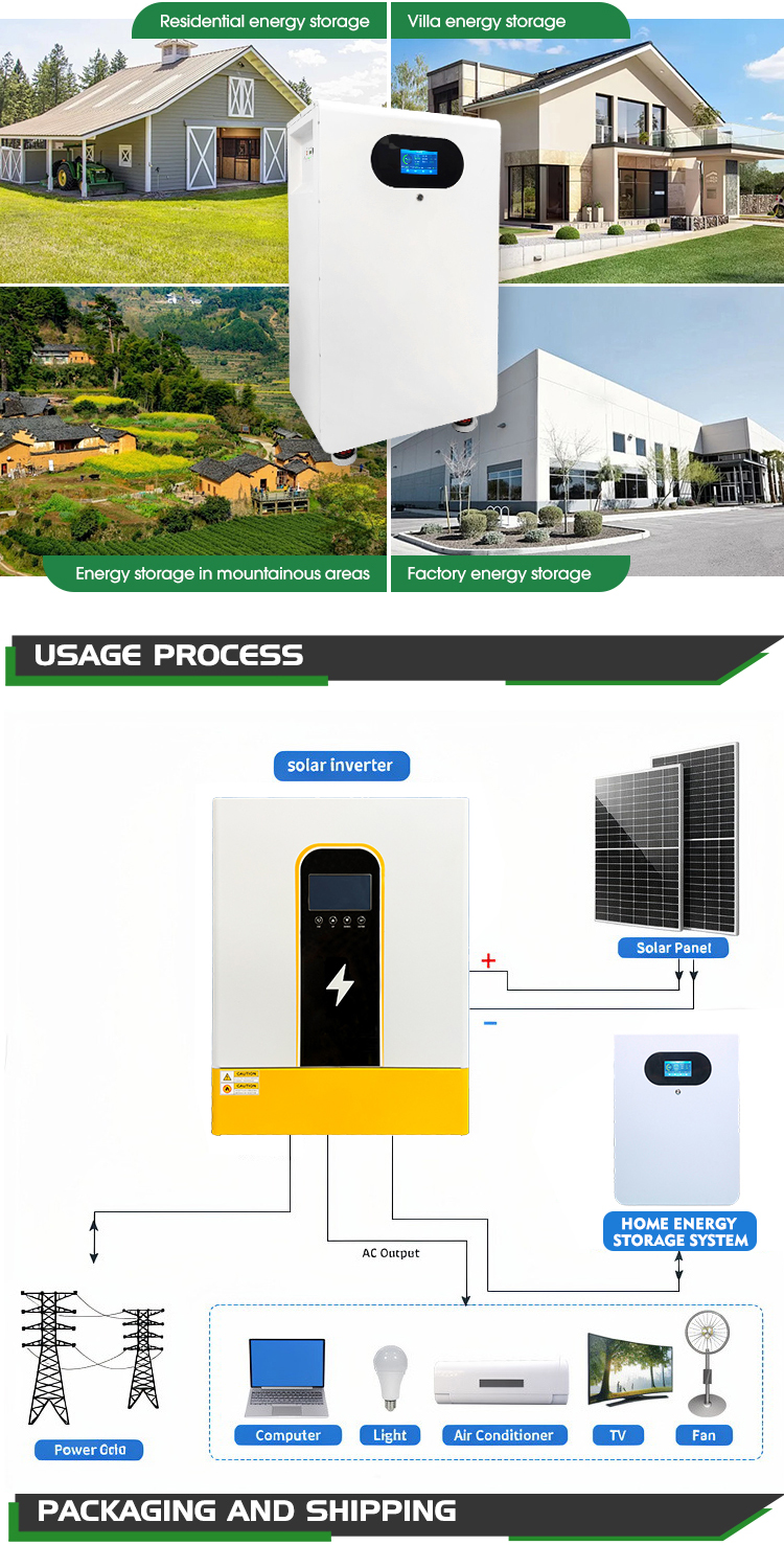 Packaging Process