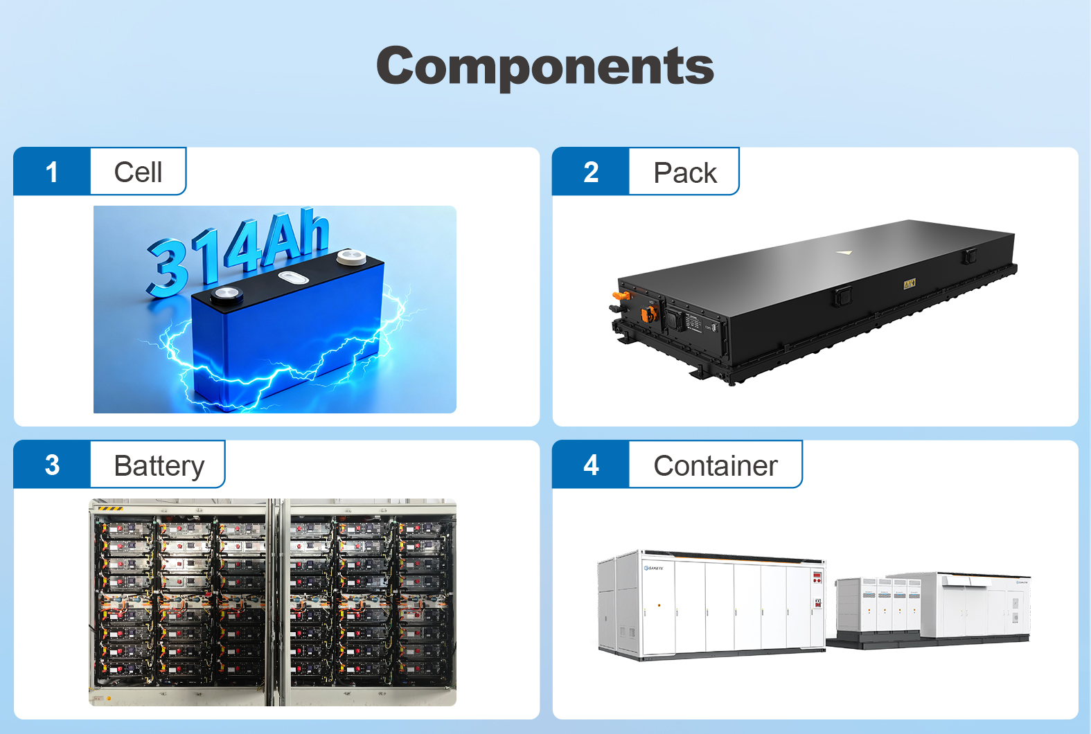 System Dimensions