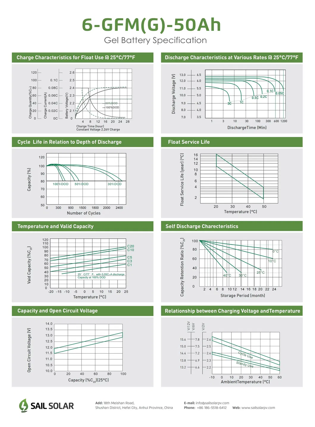 Performance Chart