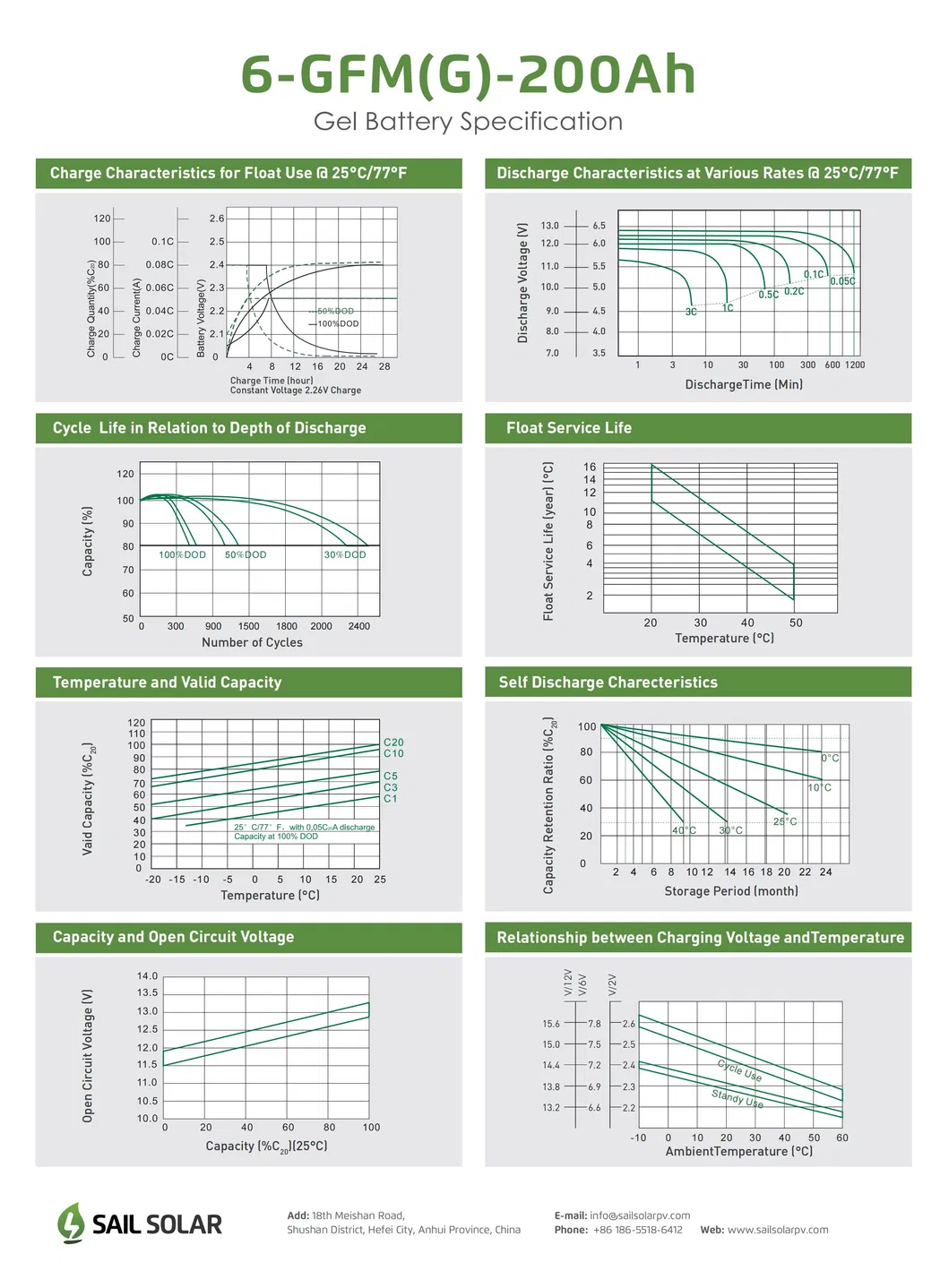 Data Chart