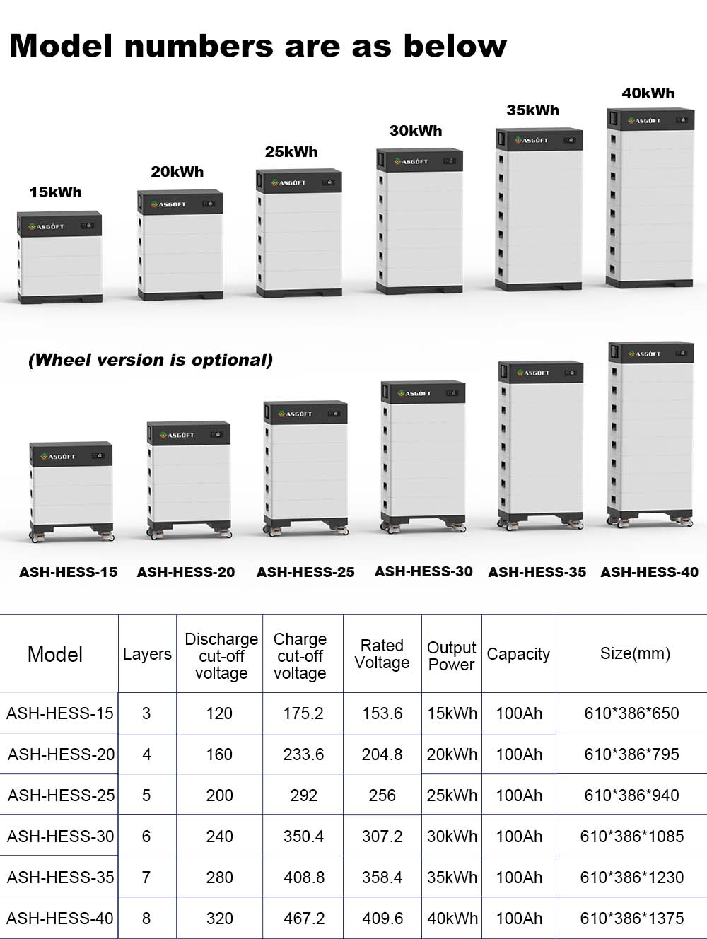Product View