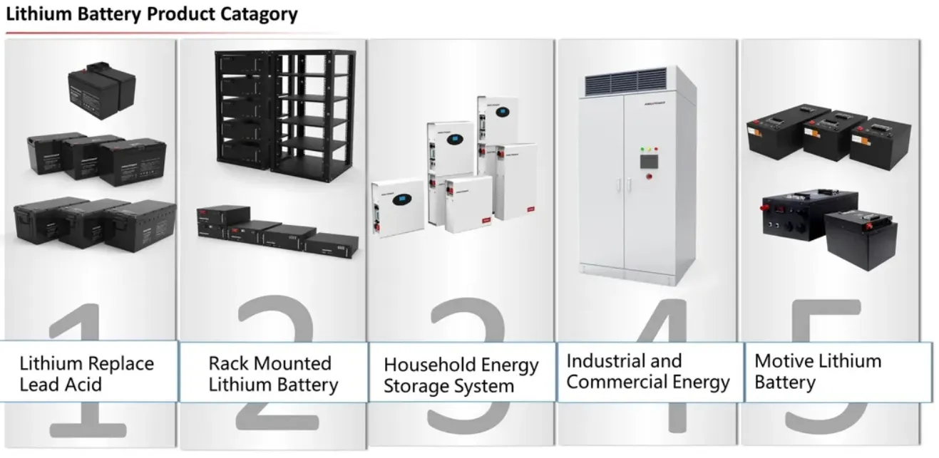 System Integration
