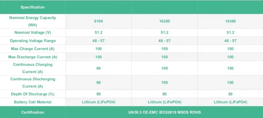 Feature Specifications