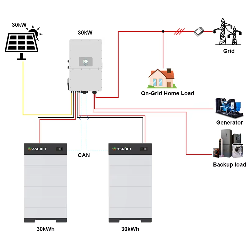 Germany Warehouse Stock 100AH High Voltage Battery 15KWH 20KWH 30KWH 40KWH Lithium Battery Commercial Farm Factory Solar System