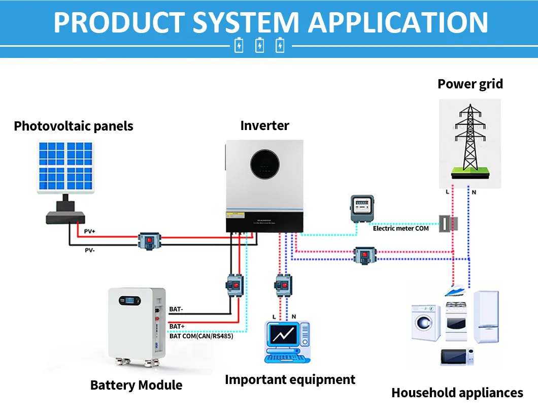 Home Solar Energy System Detail 5