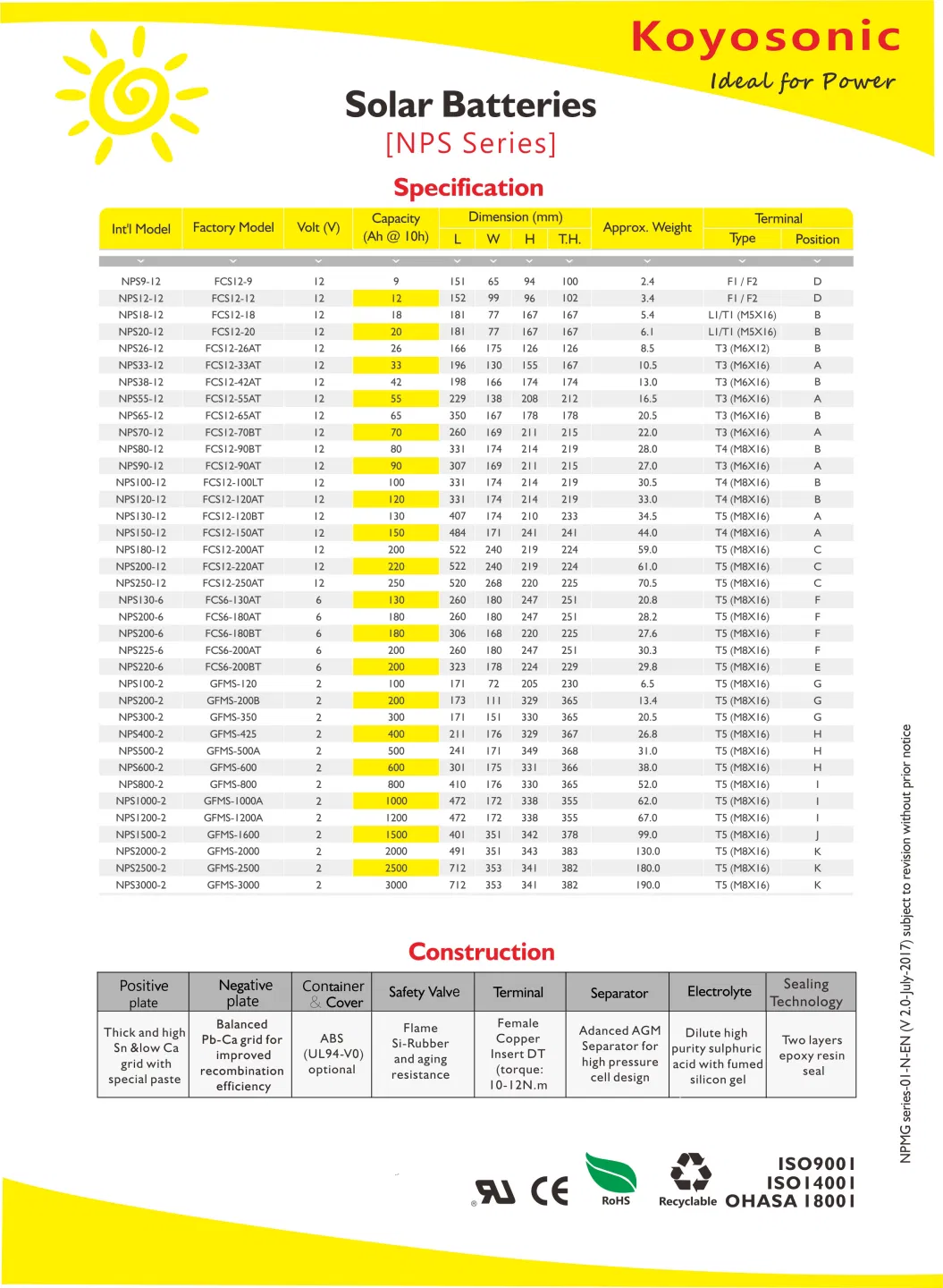 Specification Sheet 2