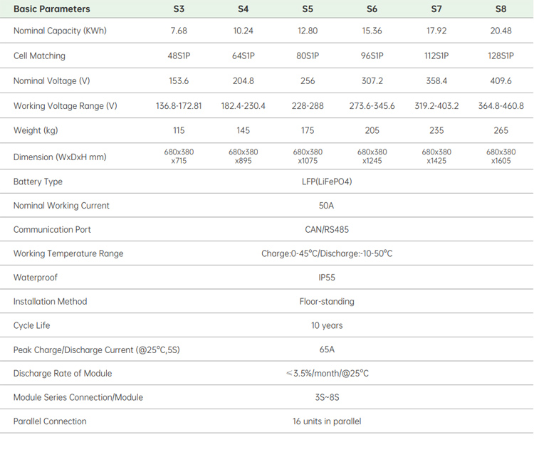 Specification Details