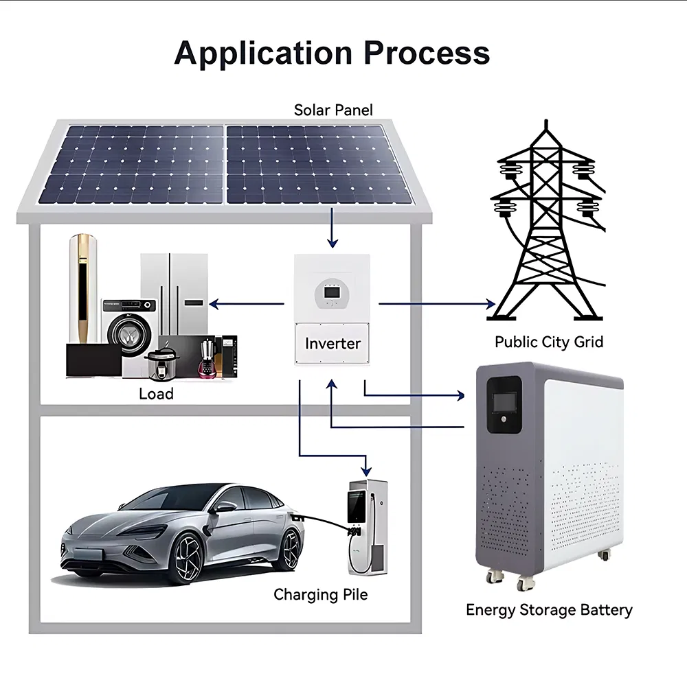 Movable Solar Storage