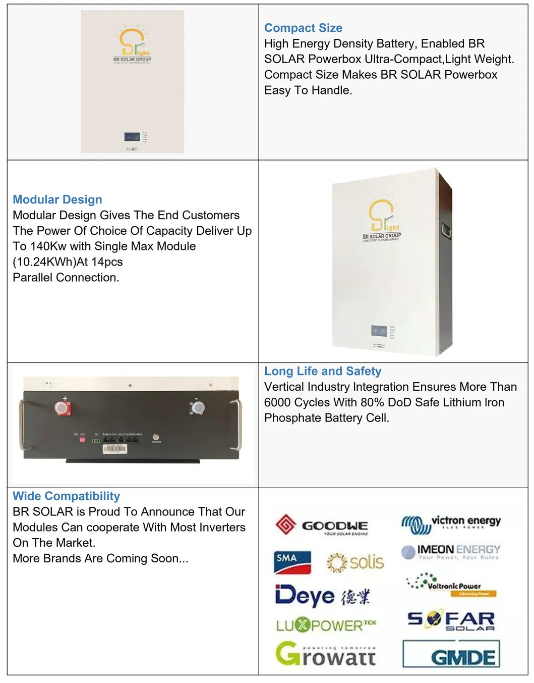 Battery Details