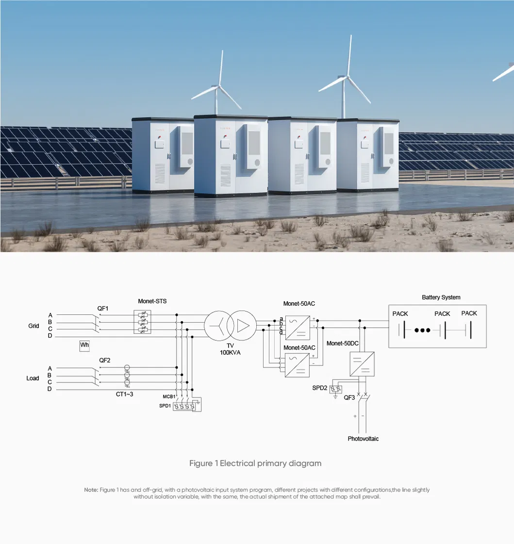 Energy Storage Applications Scenarios
