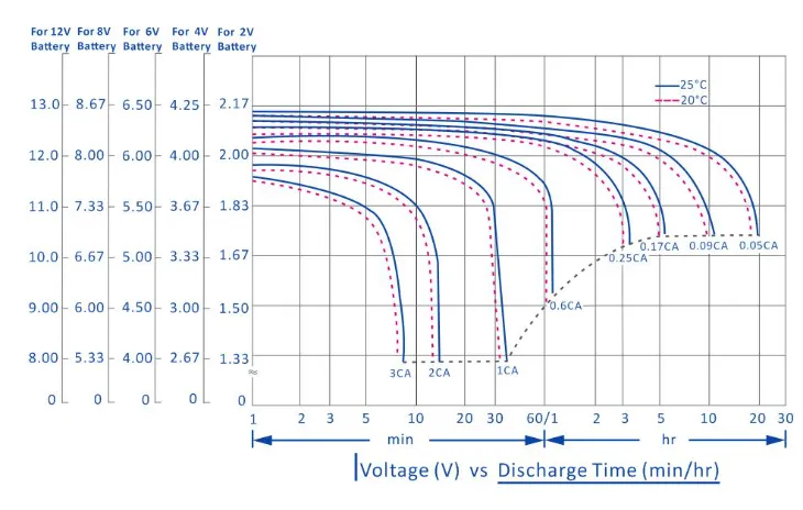 Battery Detail 1