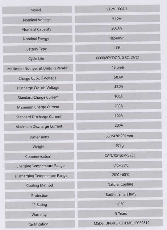 Spec Chart 2