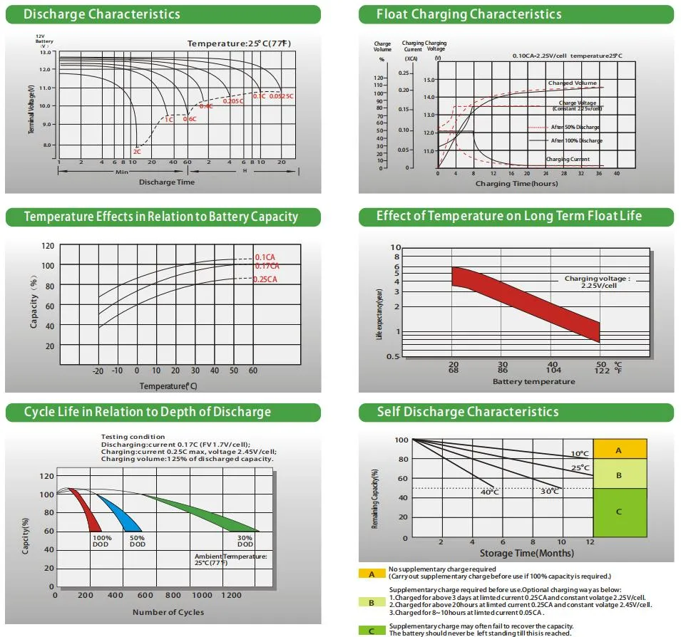 Technical Curves