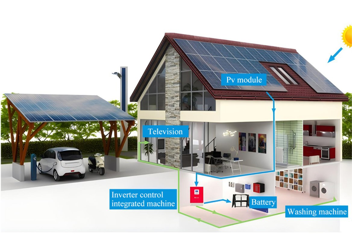 Solar Panel Home Hybrid on off Grid Solar Power Energy System with Lithium Battery and Gel Battery