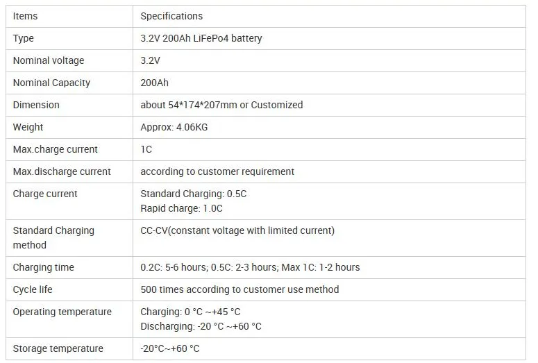 Battery Parameters