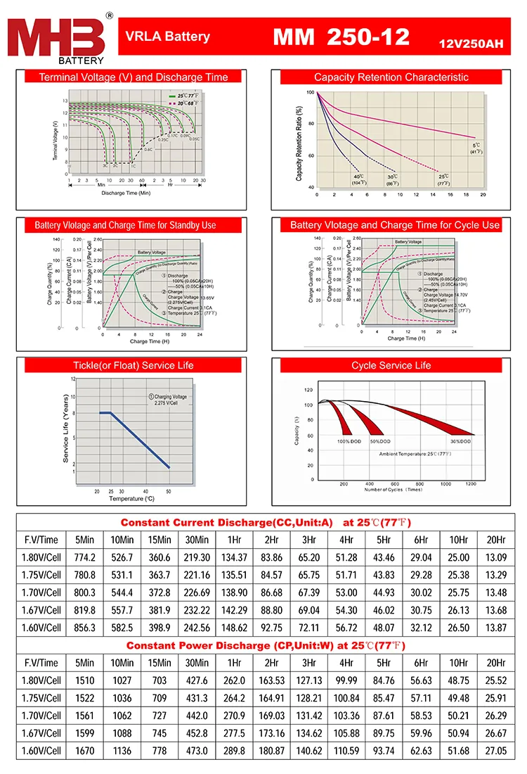 Discharge Data