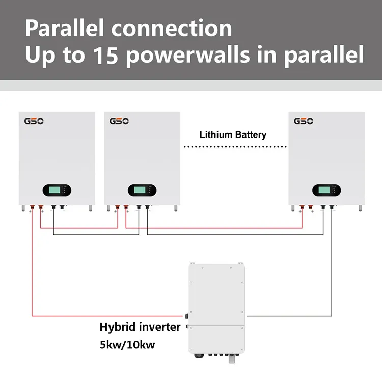 Power Wall Detail