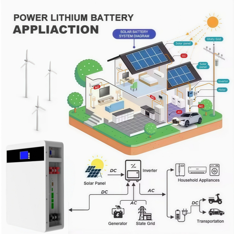 25.6V 100ah 2.56kwh Deep Cycle Lithium Solar Battery LiFePO4 Solar Lithium Ion Battery for Backup